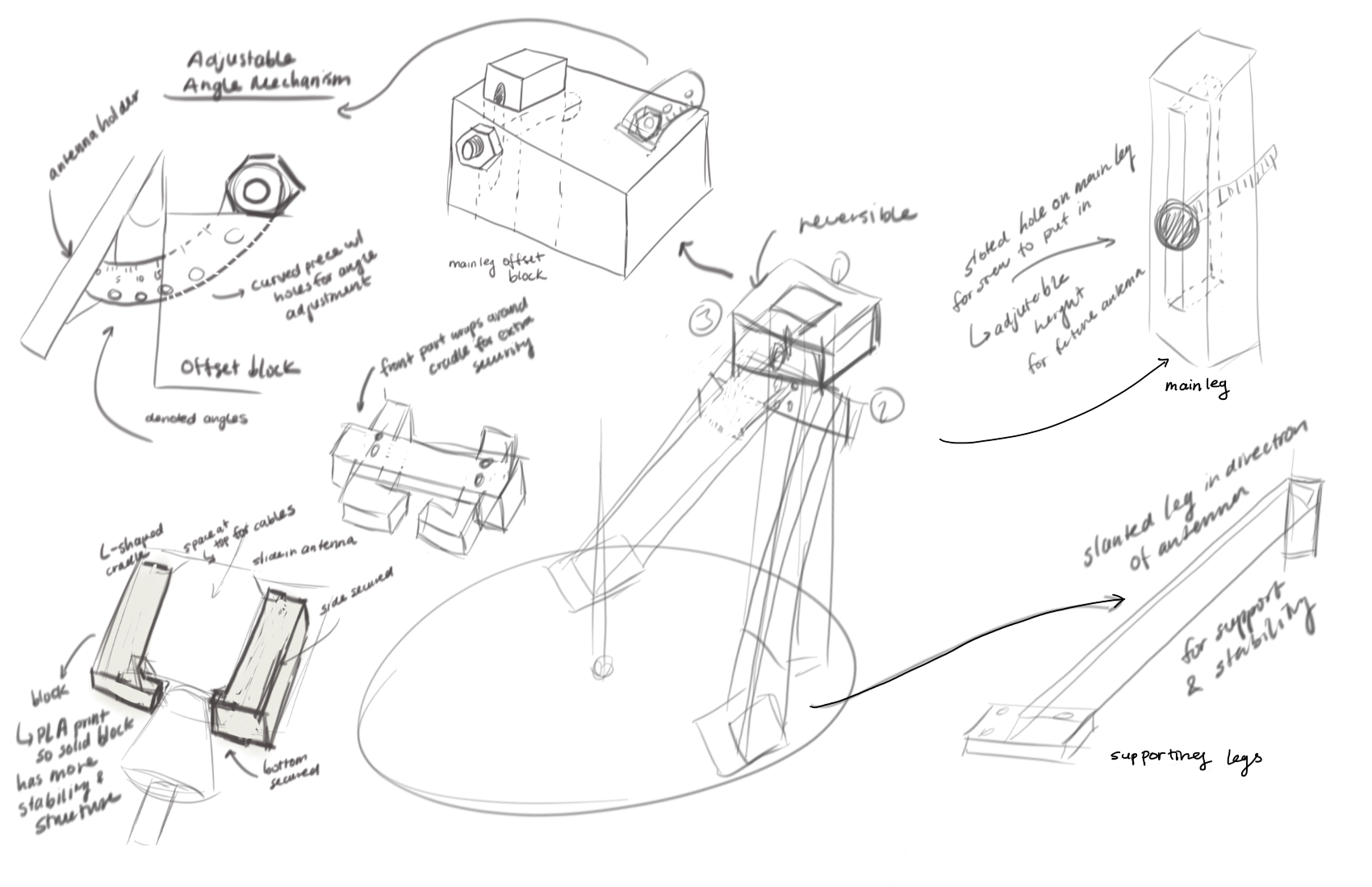 Ideation Sketches on a modular fixture design