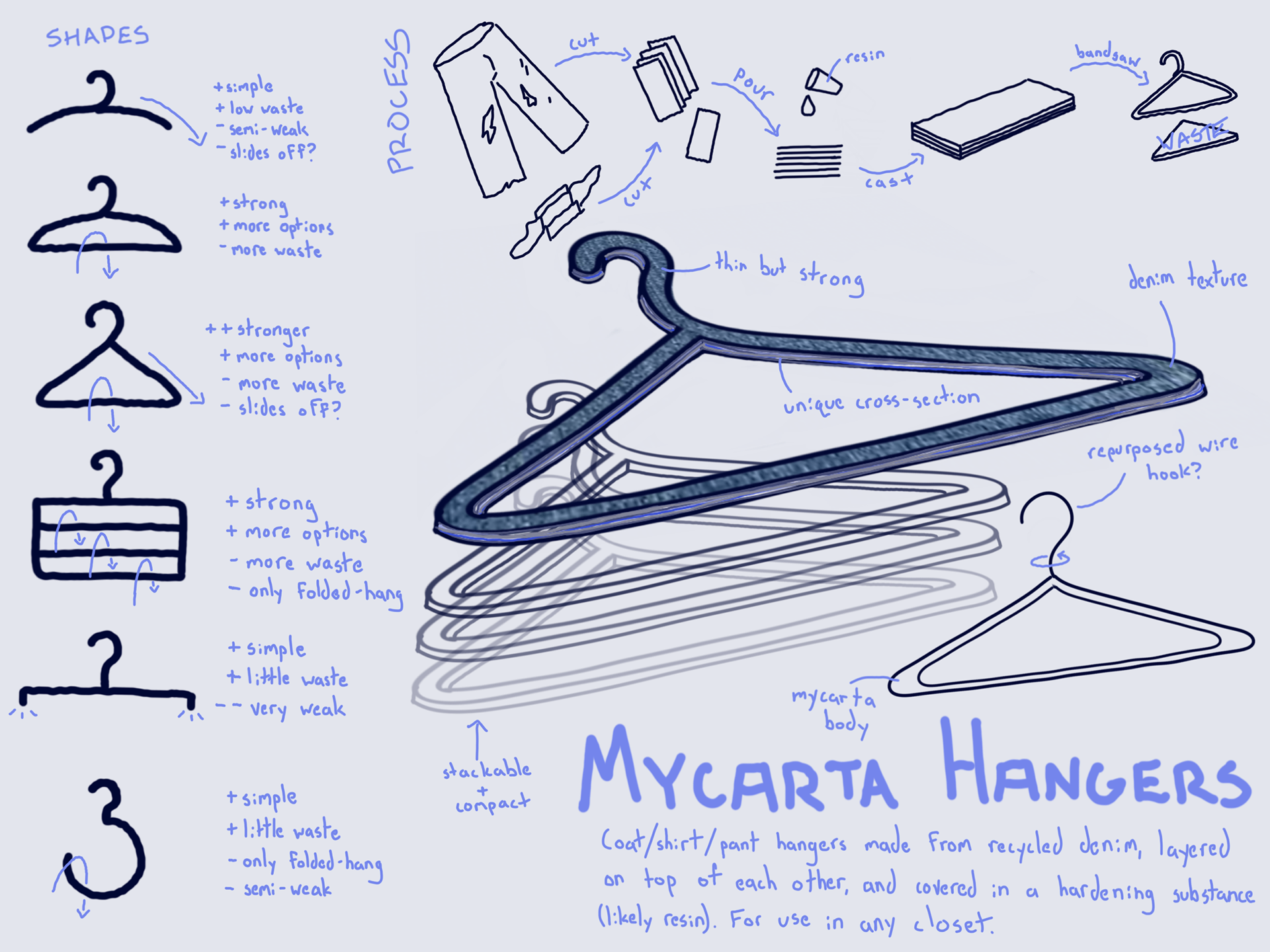 Initial ideation sketch by Mylo