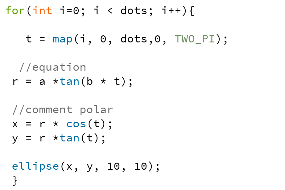 One variation of algorithm used