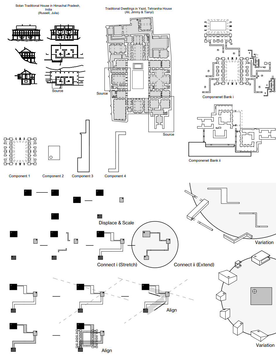 Architectural Components & Rulesets