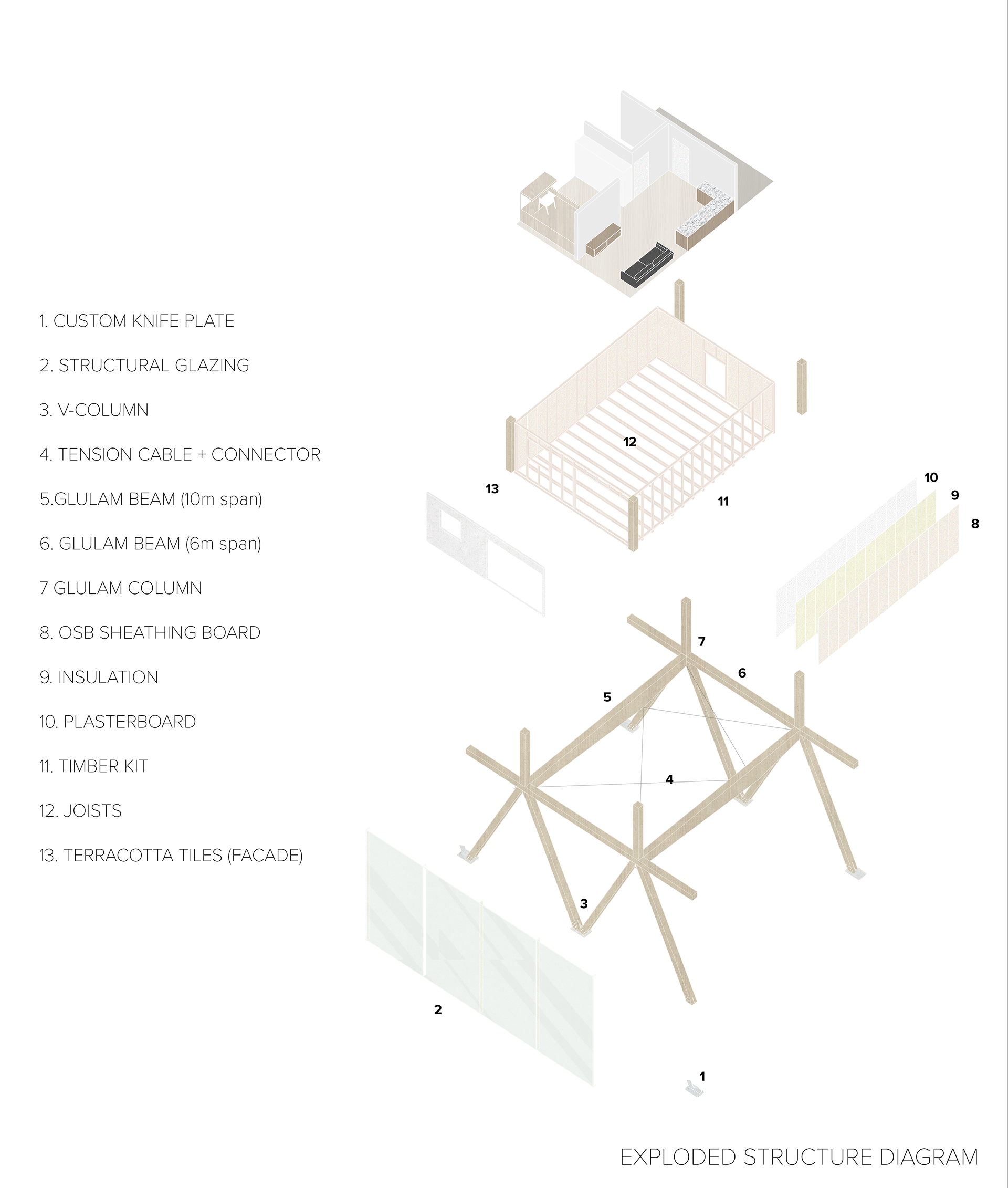 Exploded Structural Diagram