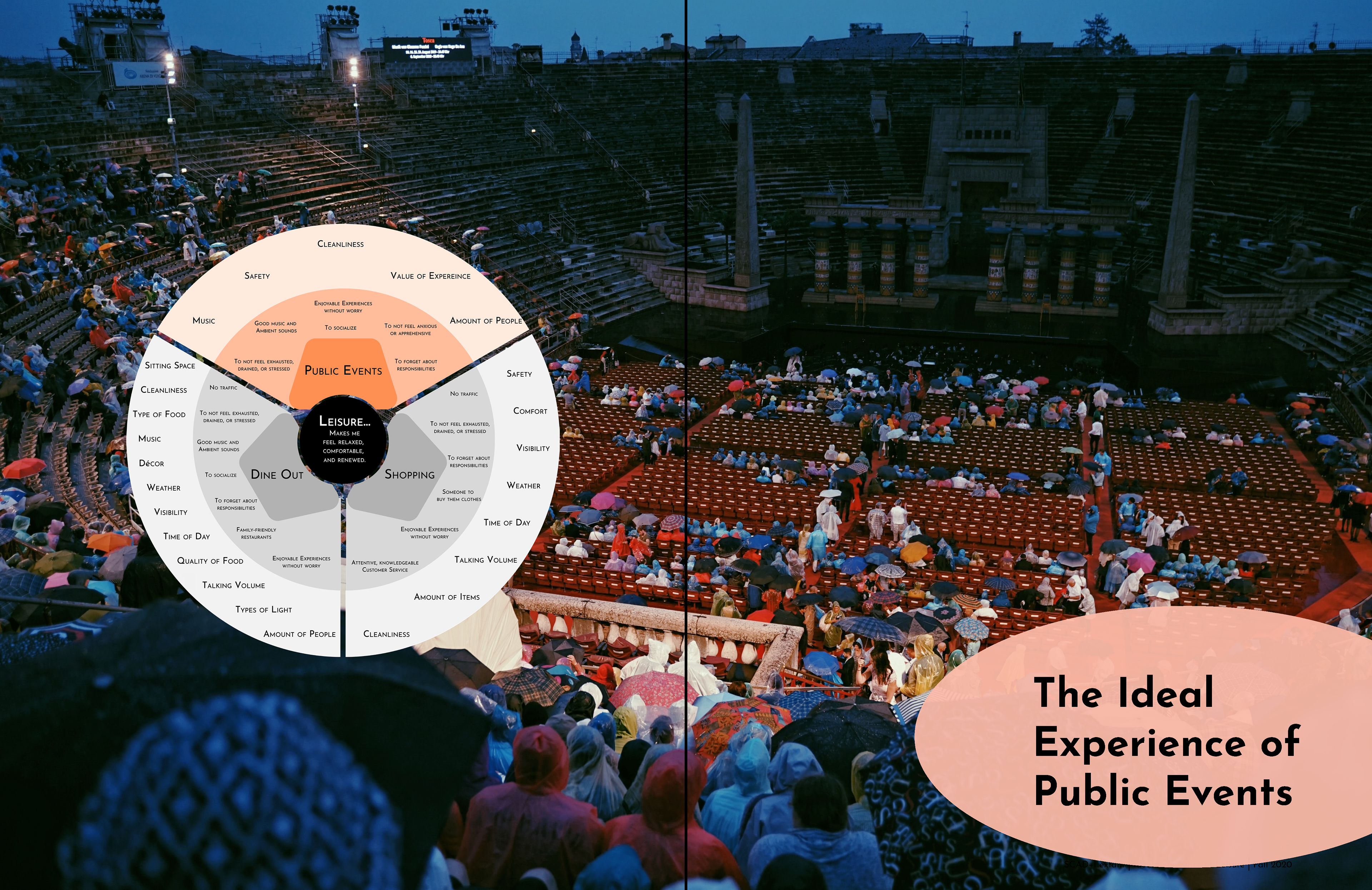 The Ideal Experience of Leisure: Public Events