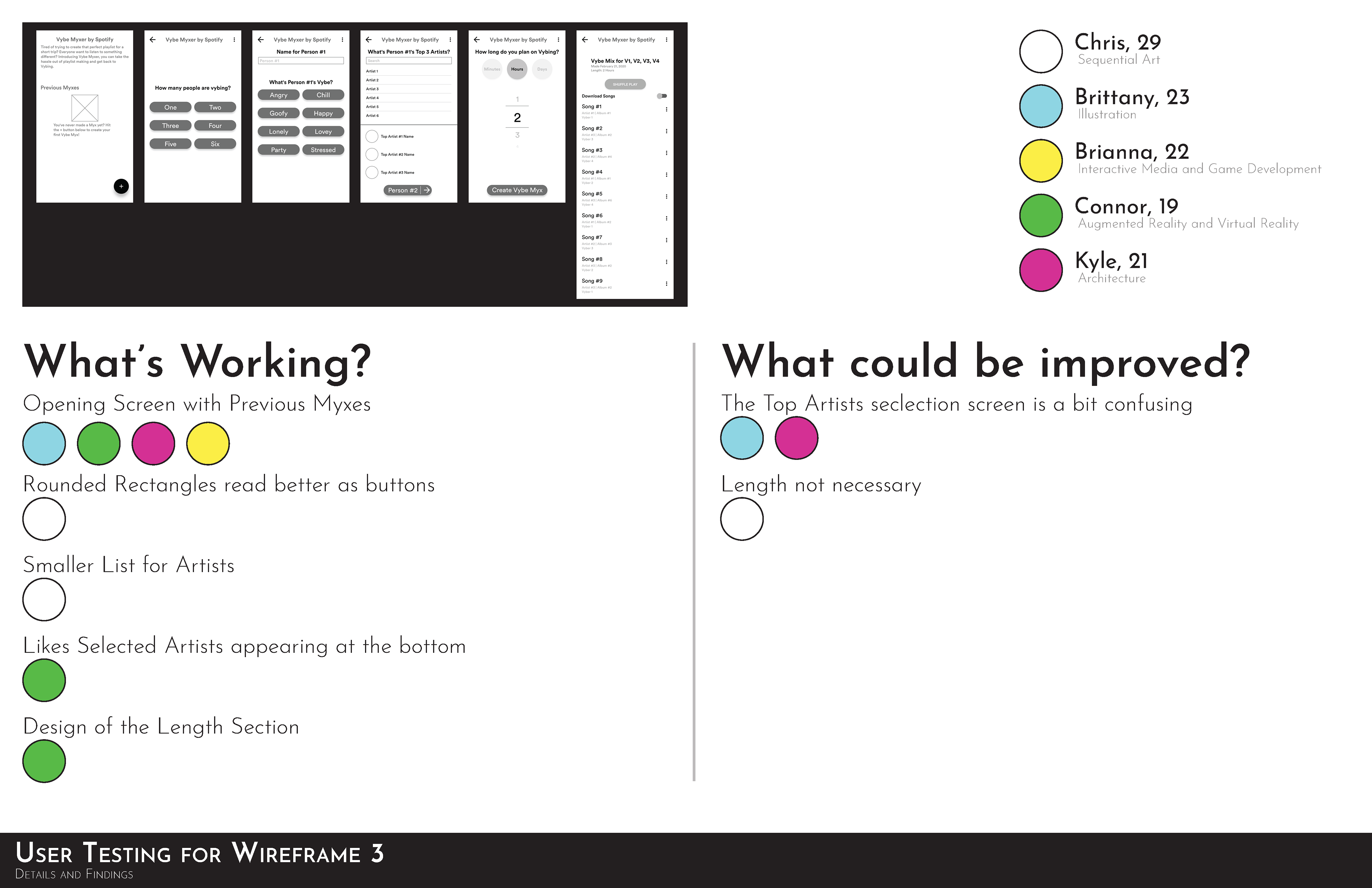 Wireframe Testing for Design 3