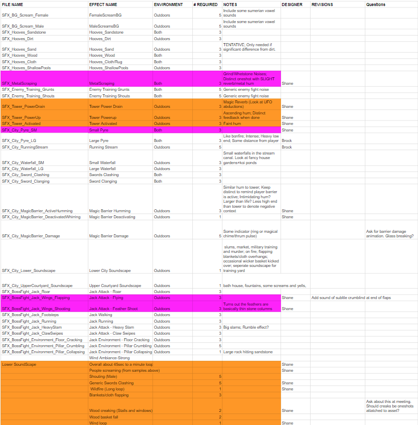 Level 2 - List of SFX