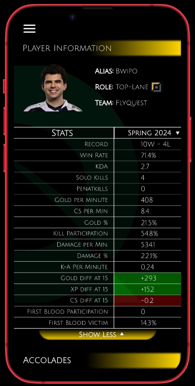 Player Information