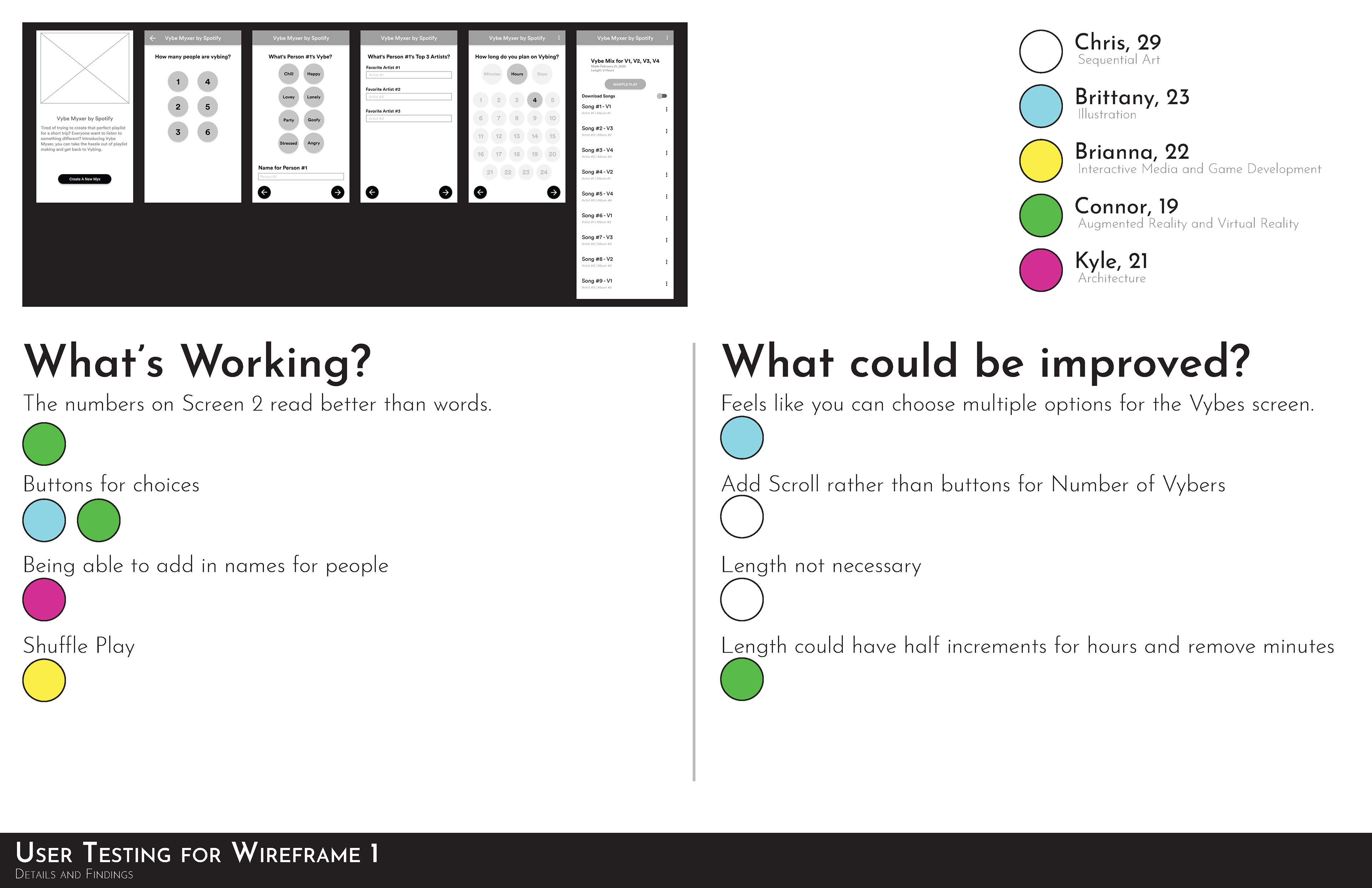 Wireframe Testing for Design 1