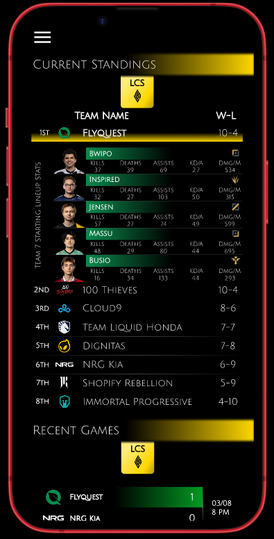 Current Standings | Recent Games