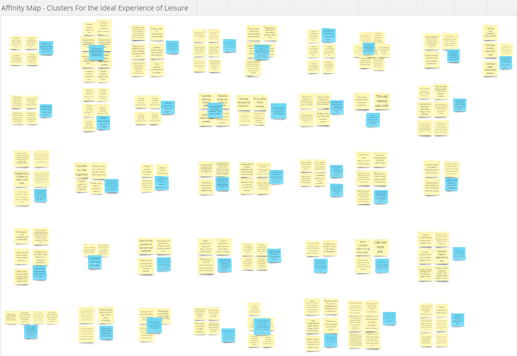 Affinity Map: Clusters