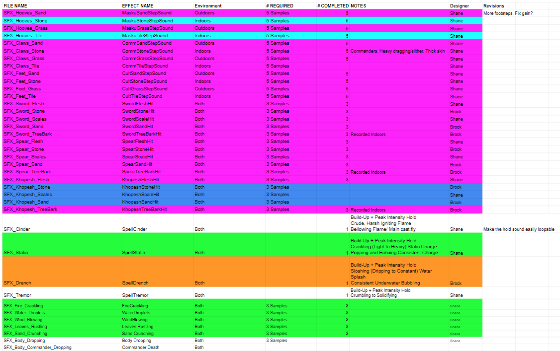 Level 1 - List of SFX