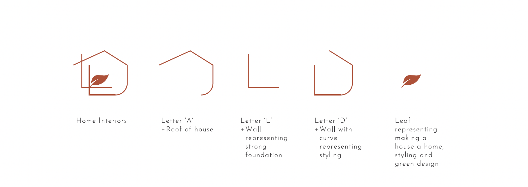 Logo mark development