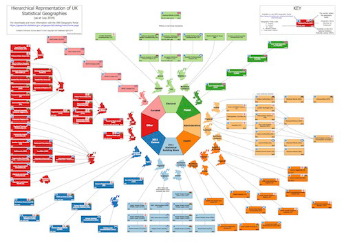 Image of the Hierarchical Diagram of UK Statistical Geographies