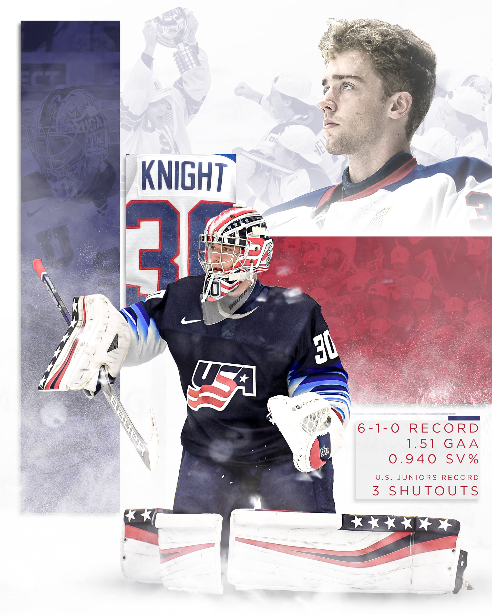 Spencer Knight "World Juniors Standout" Design