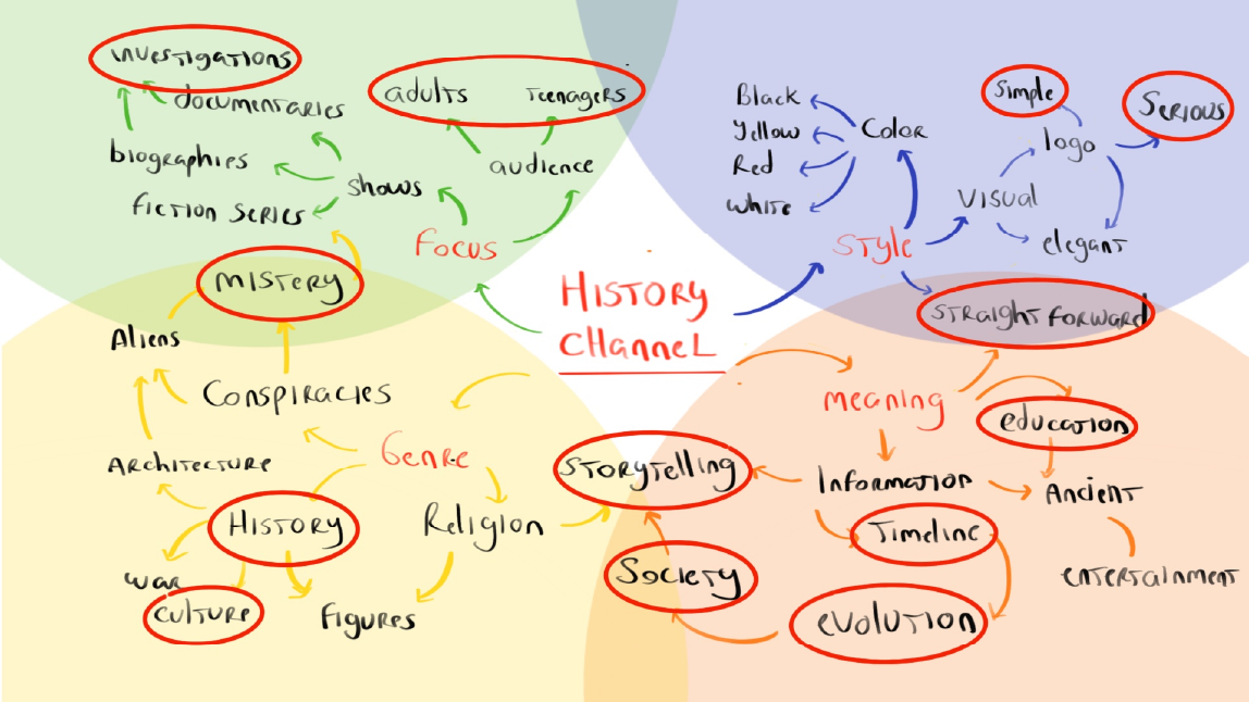 Mindmap