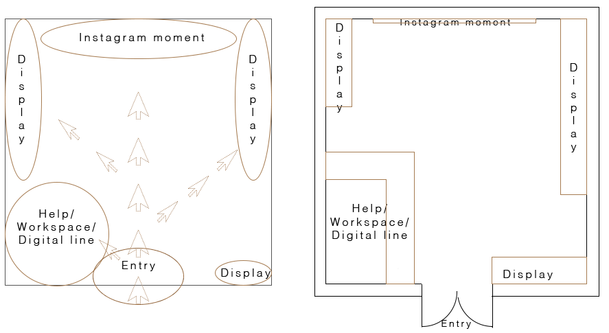 Schematic design