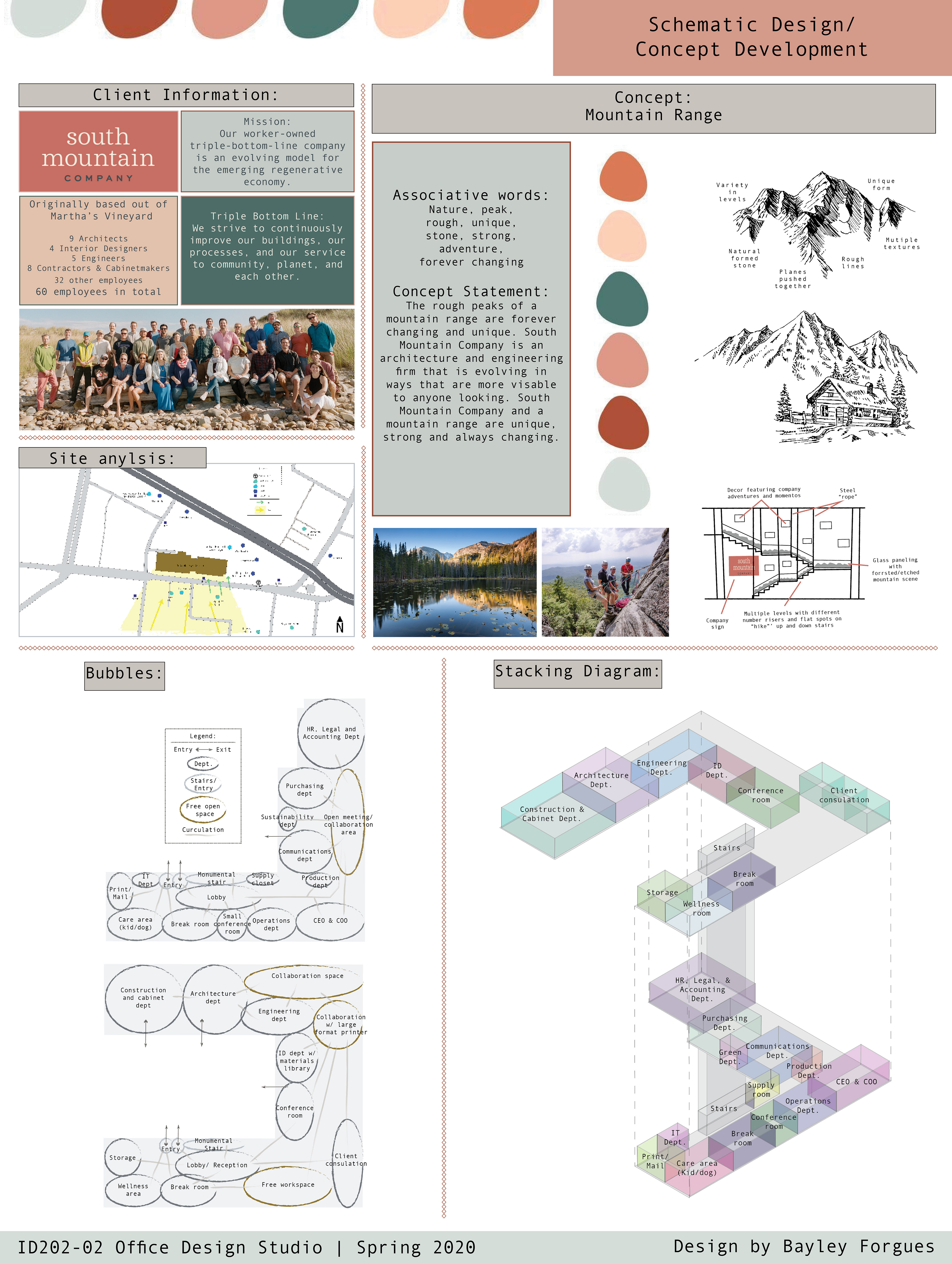 Final project board: Schematic and design development