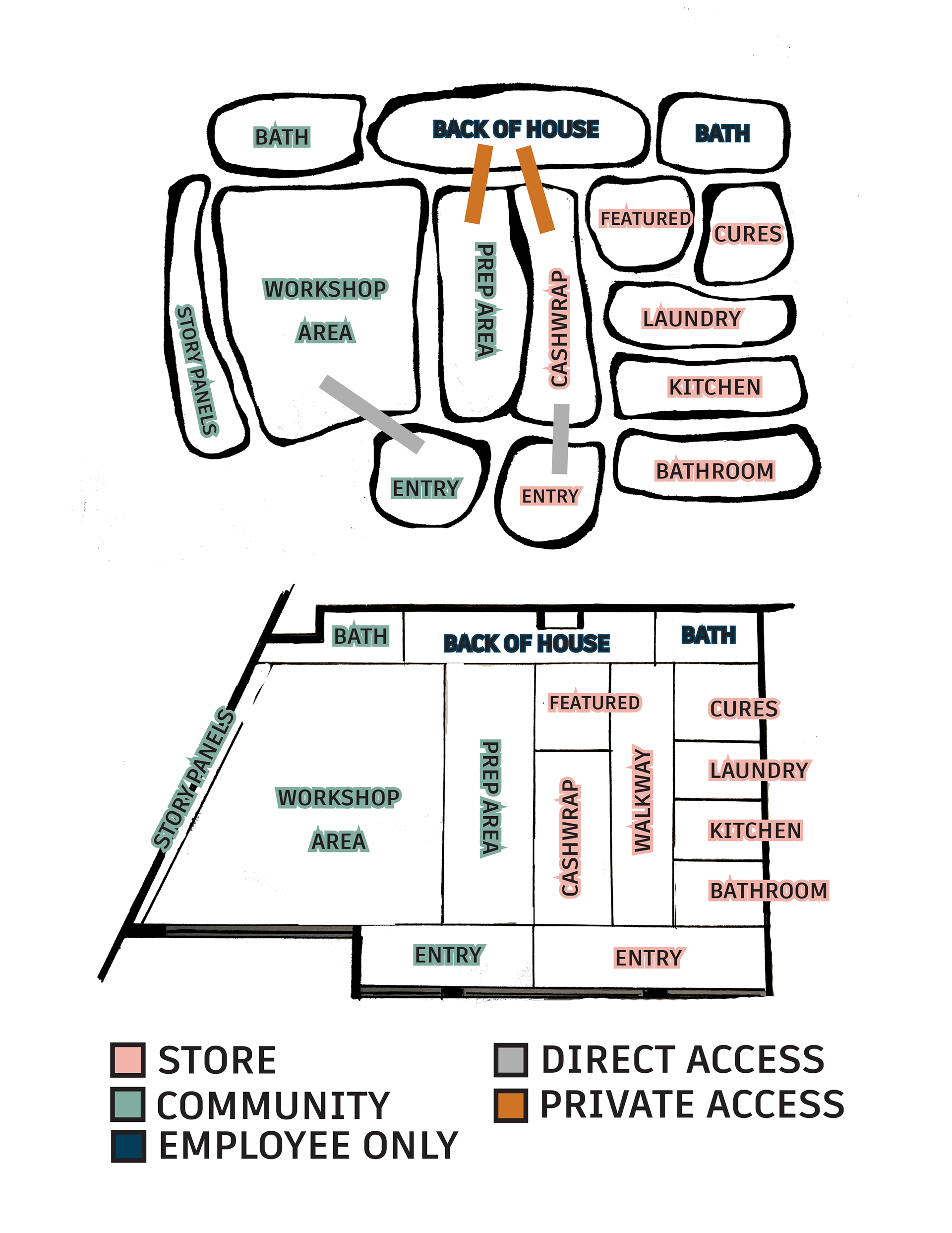 Schematic design