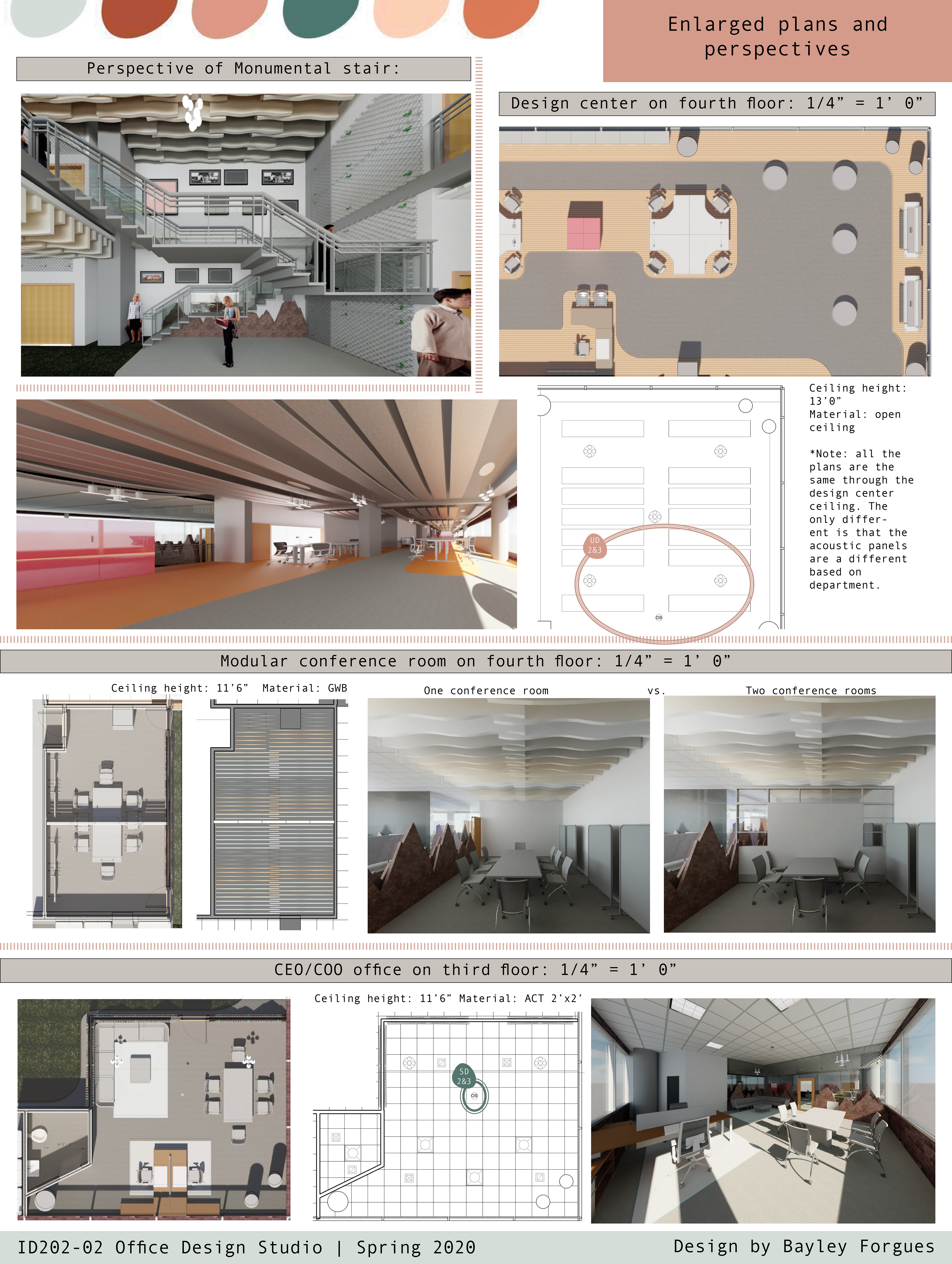 Final project board: Perspectives