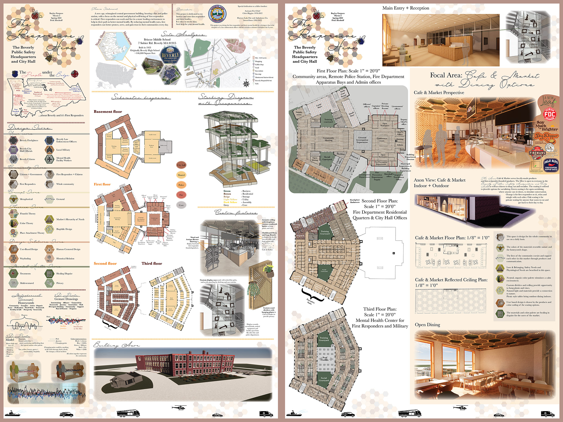 First and Second Presentation Boards