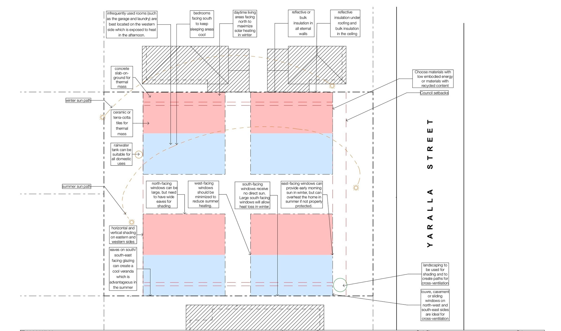 Sustainability Plan