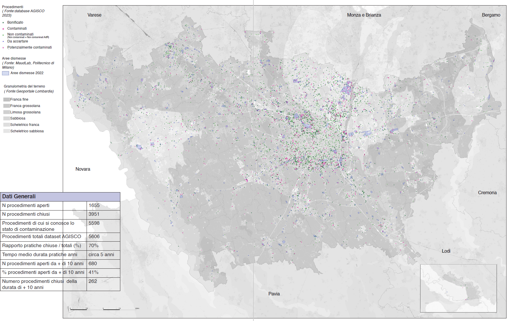 Remediation Procedures (analysis based on the AGISCO database accessed in 2023)