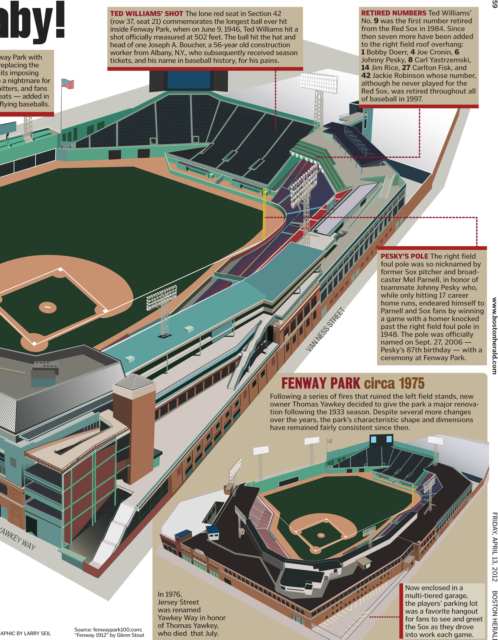 Lawrence Seil - Architectural rendering: Fenway Park