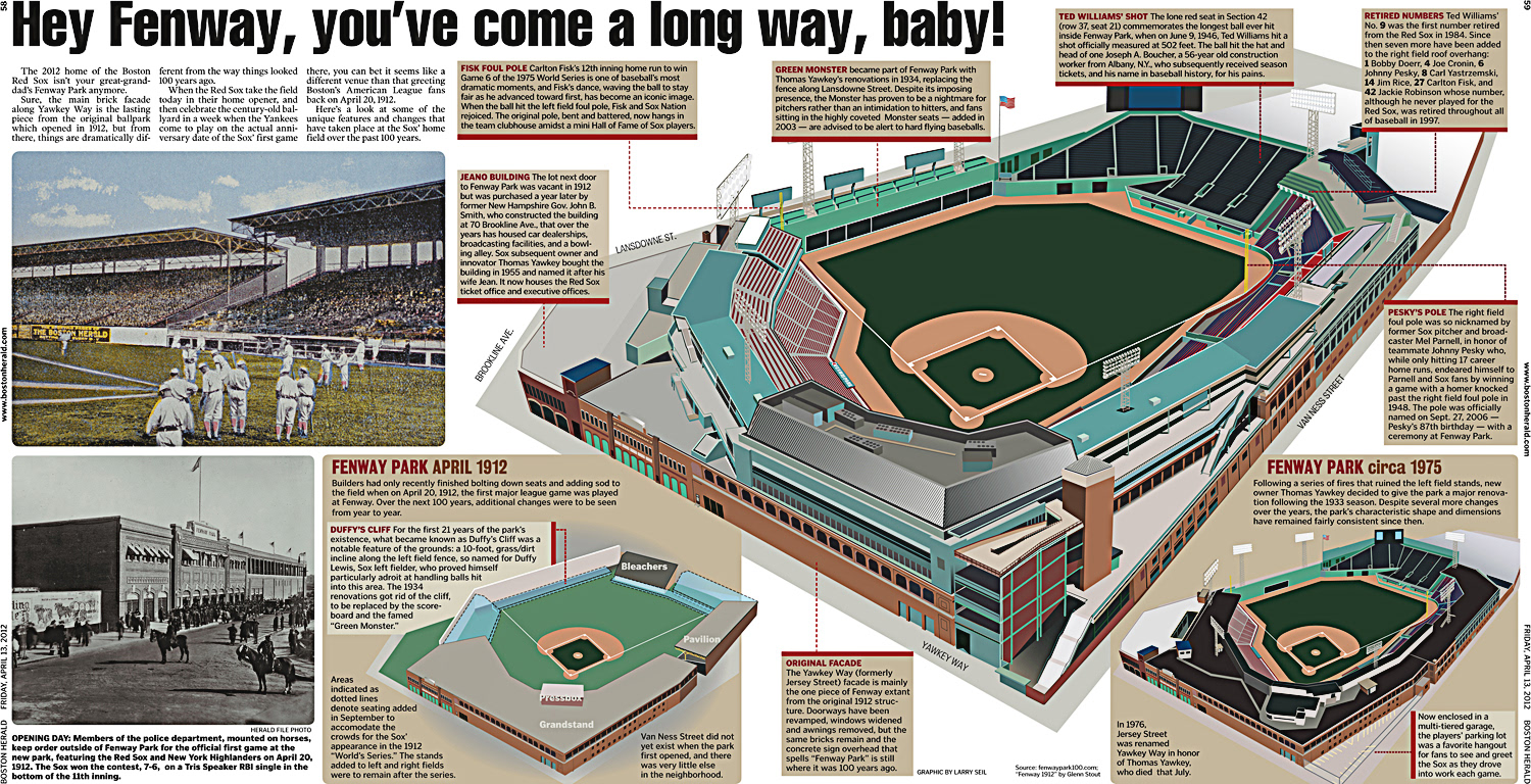 Lawrence Seil - Architectural rendering: Fenway Park