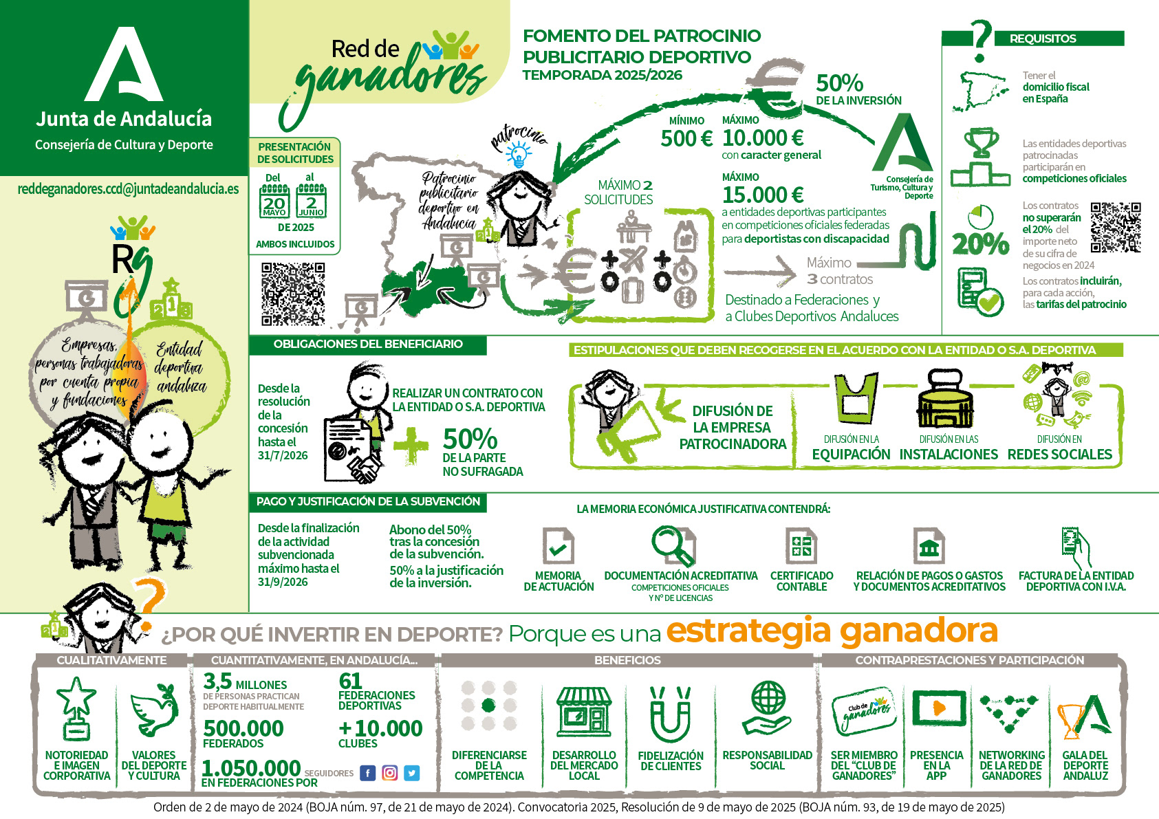 Red de Ganadores de la Junta de Andalucía