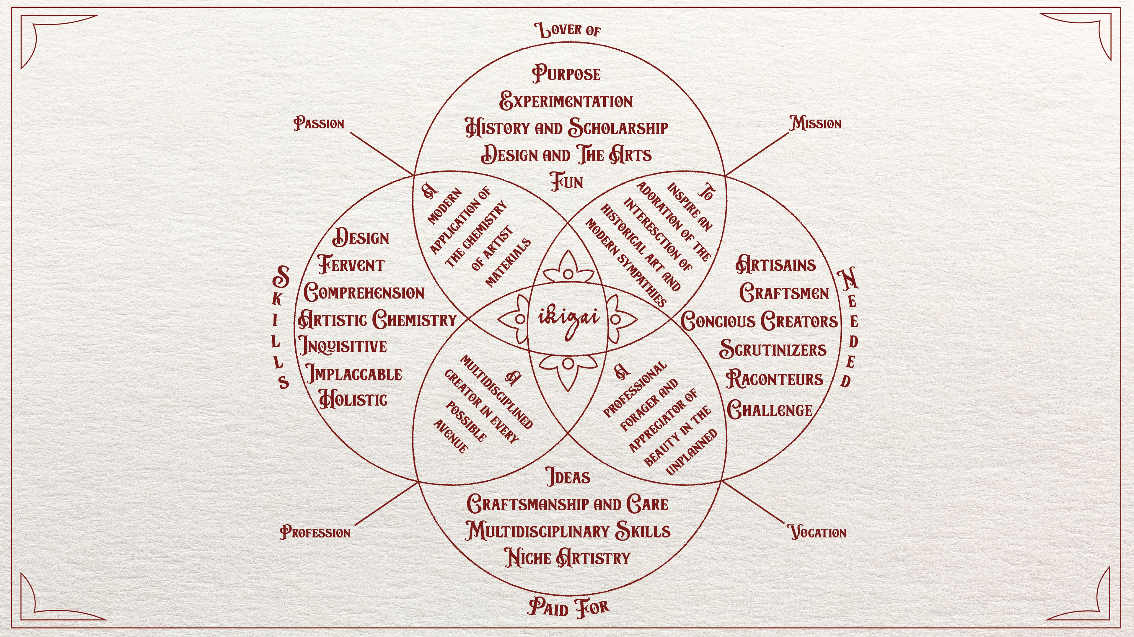 Ikigai: a passion that gives value and joy to life