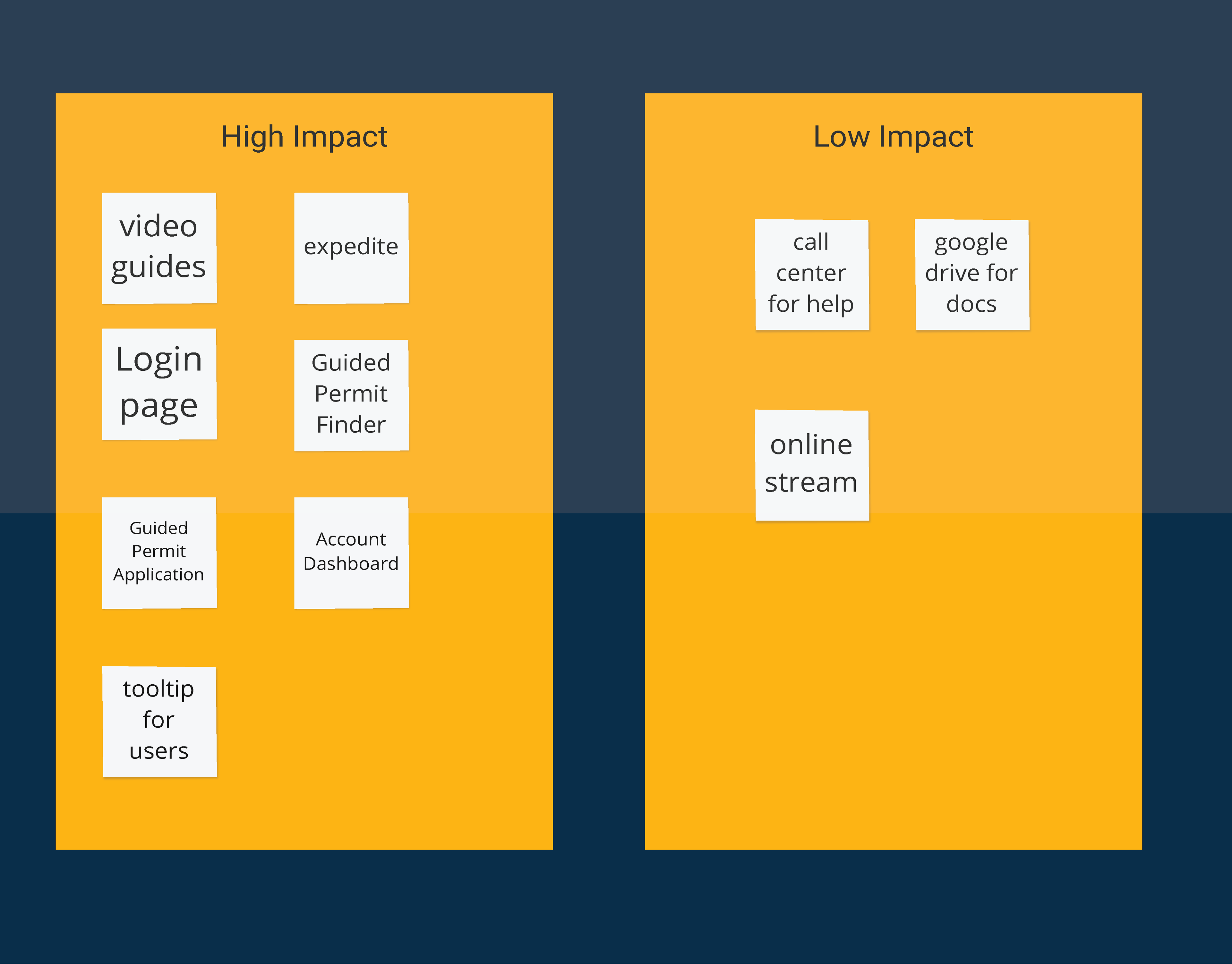 Brainstorming Ideas