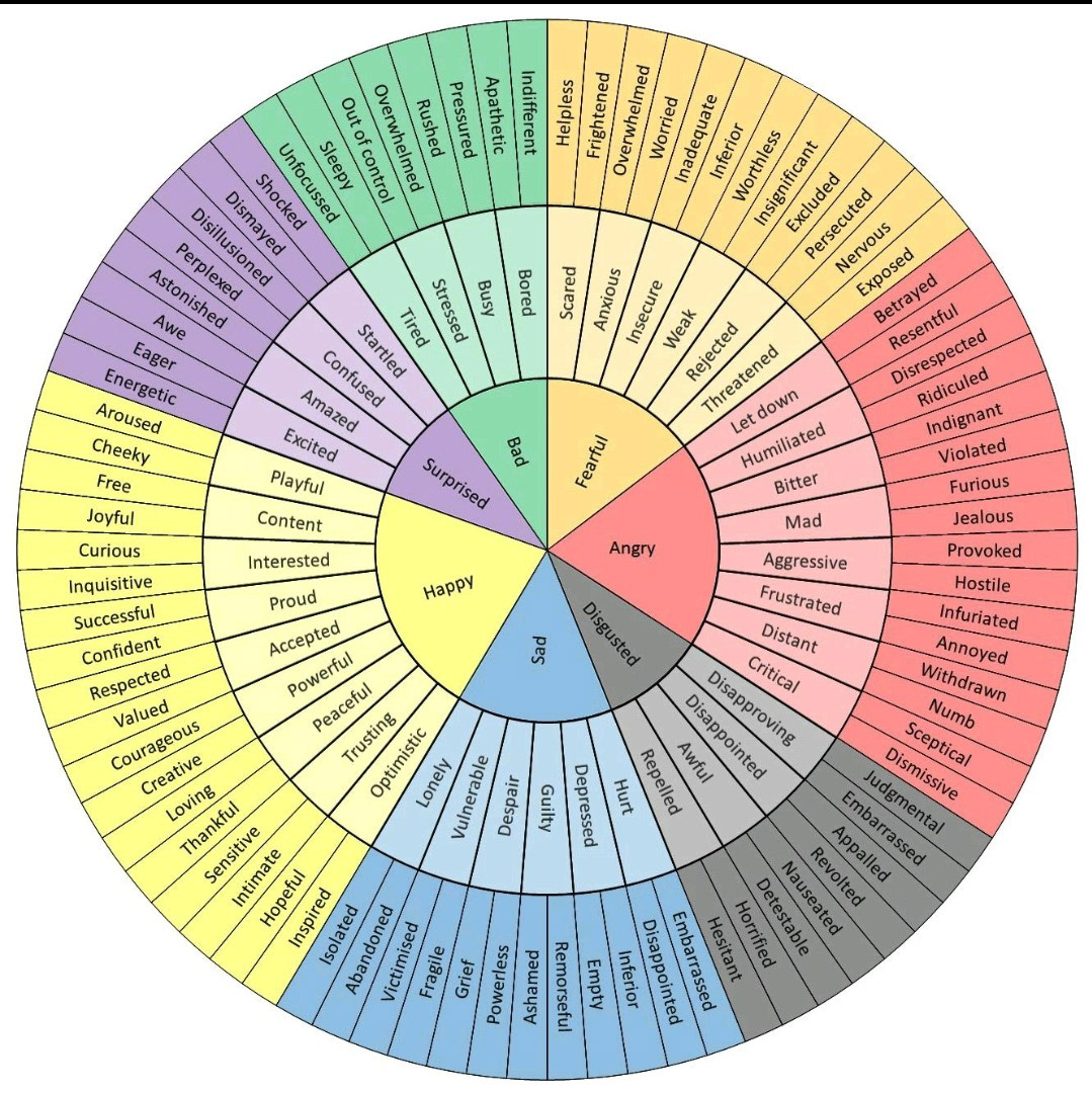 Used to determine desired player emotional response