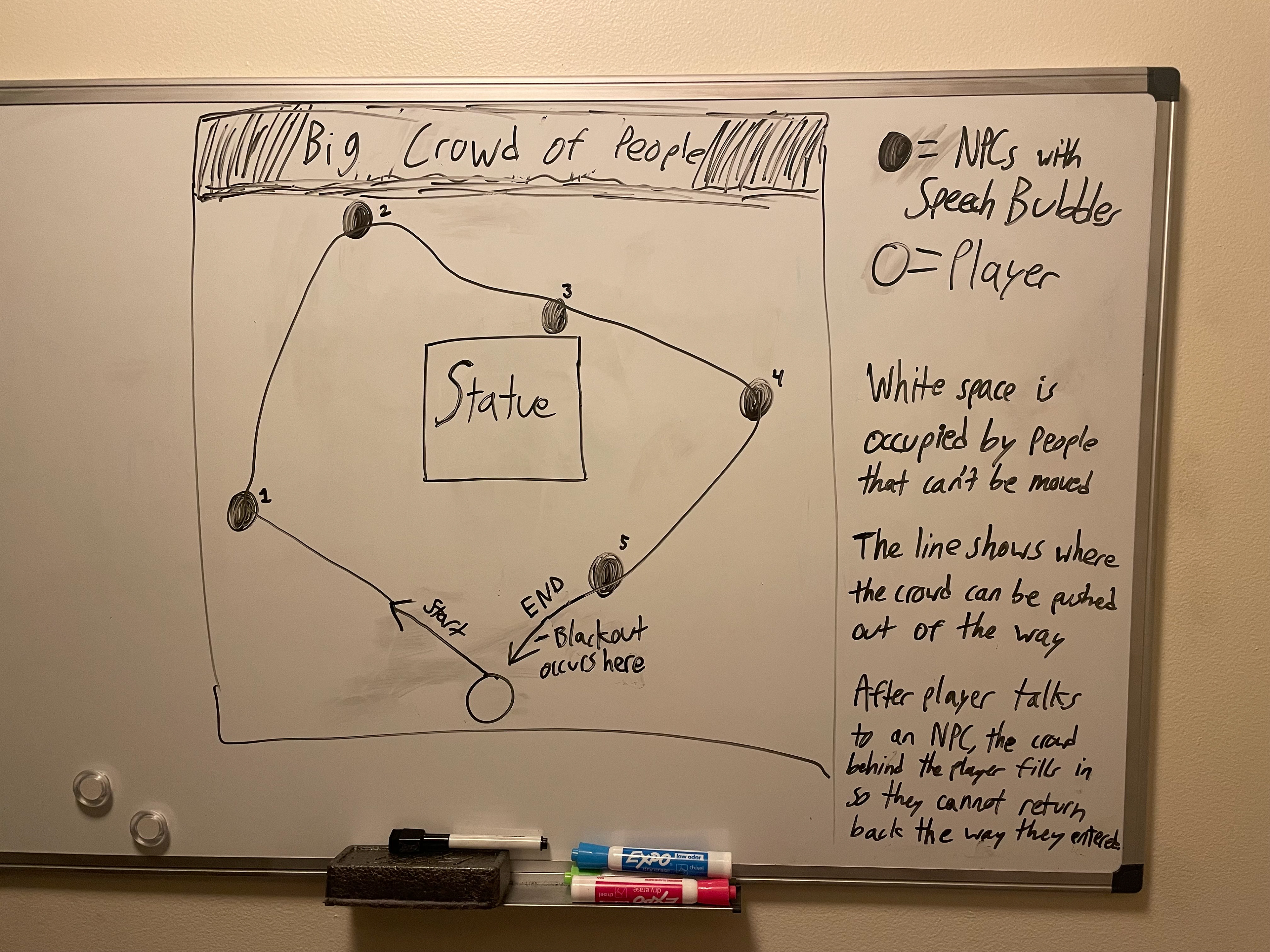 Simplified level design concept showing the player's path with NPC interaction