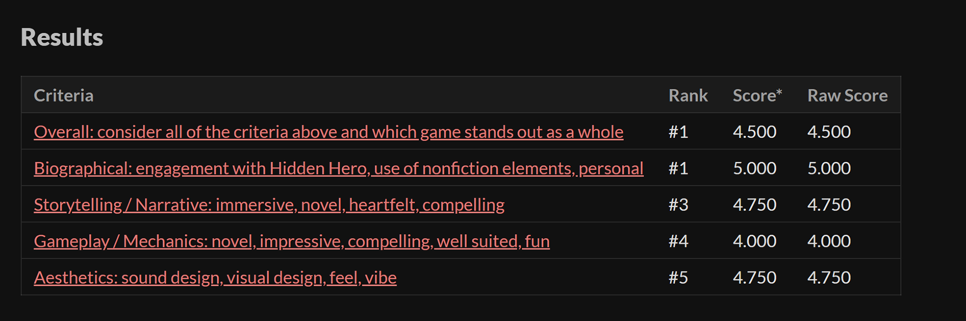 Hidden Heroes Game Jam 2023