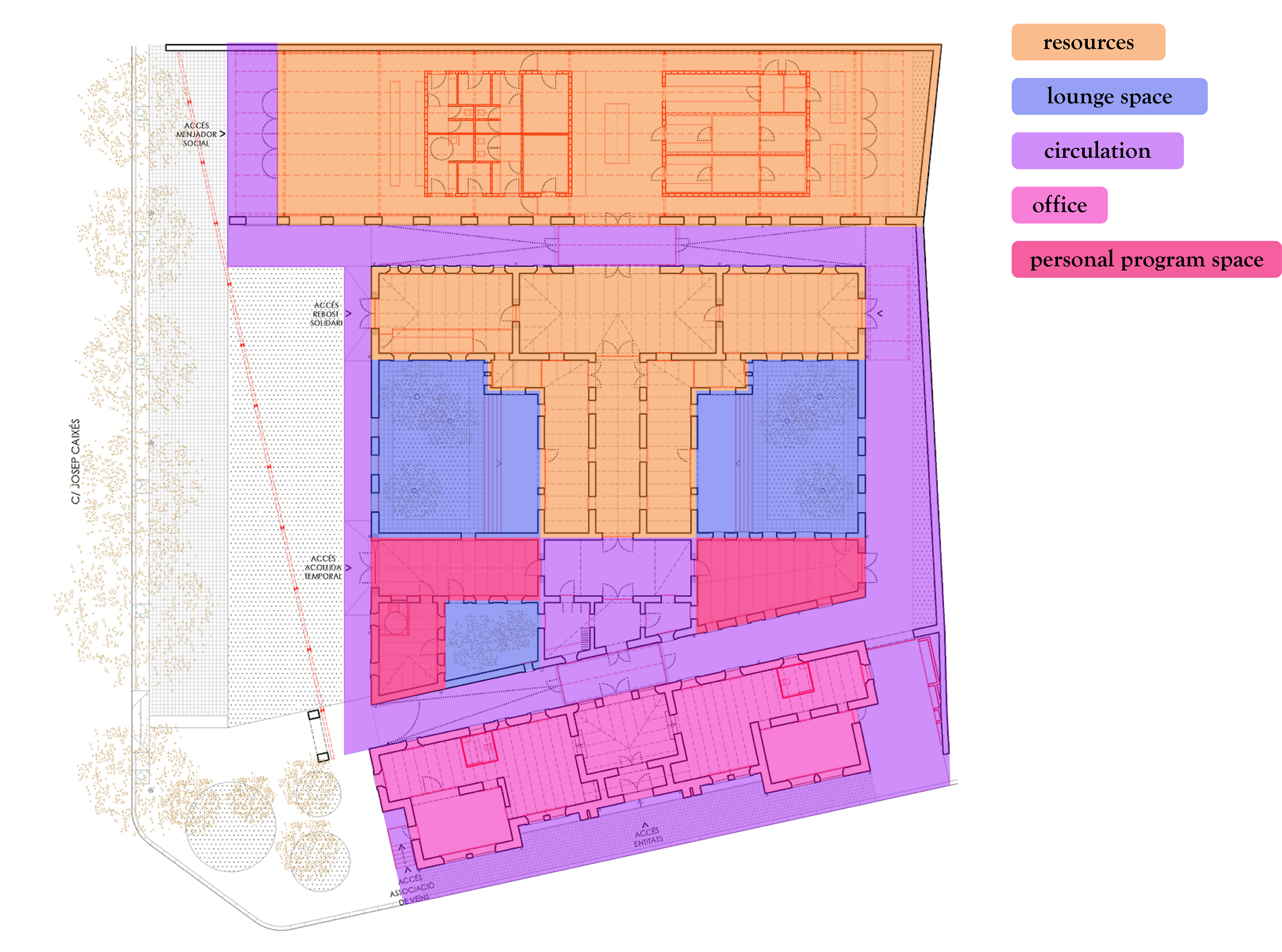 El Roser Case Study Analysis