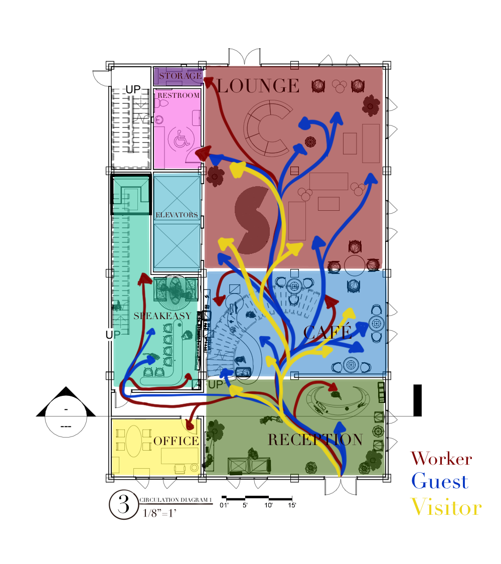 Block/Circulation Diagram