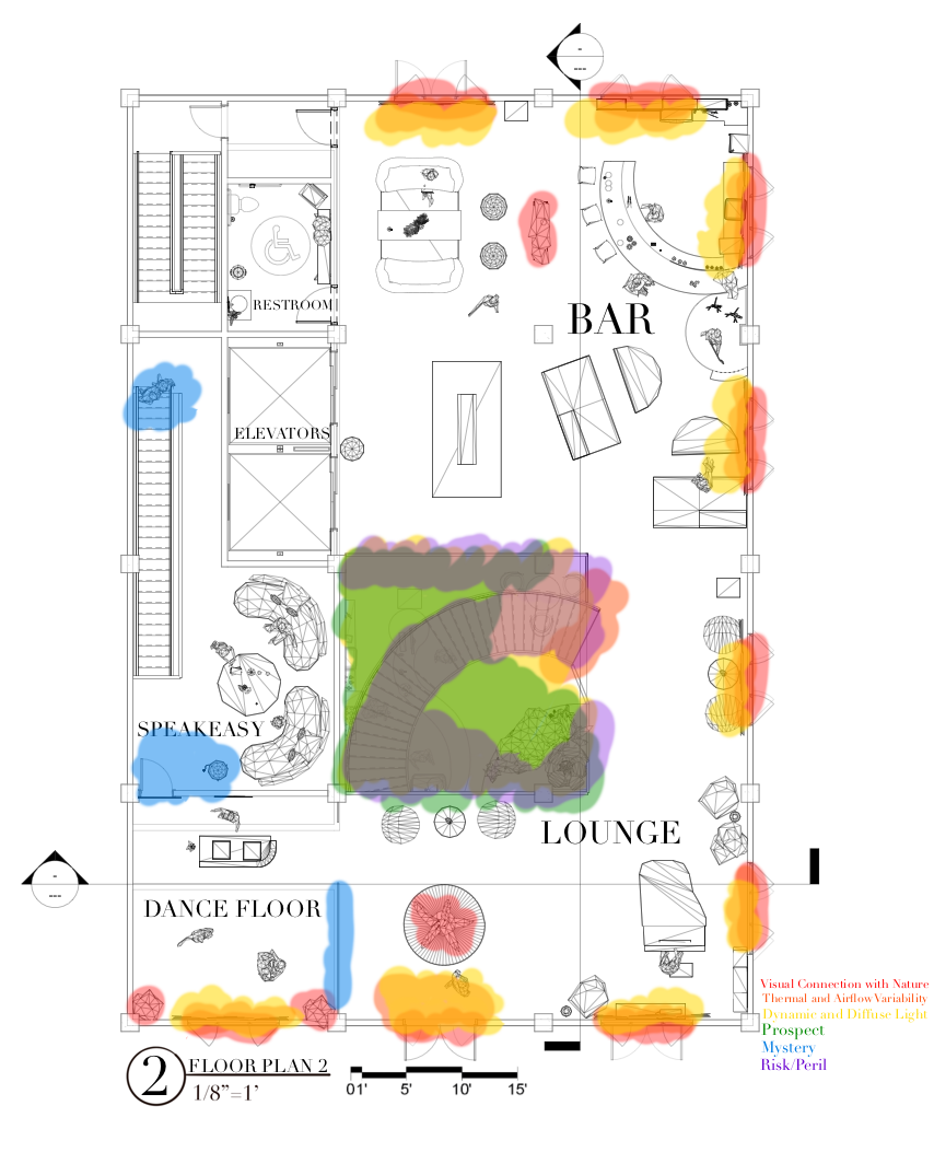 Biophilia Diagram