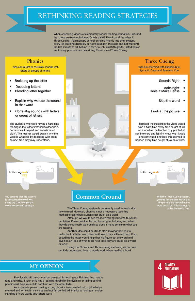 infographic reading strategies