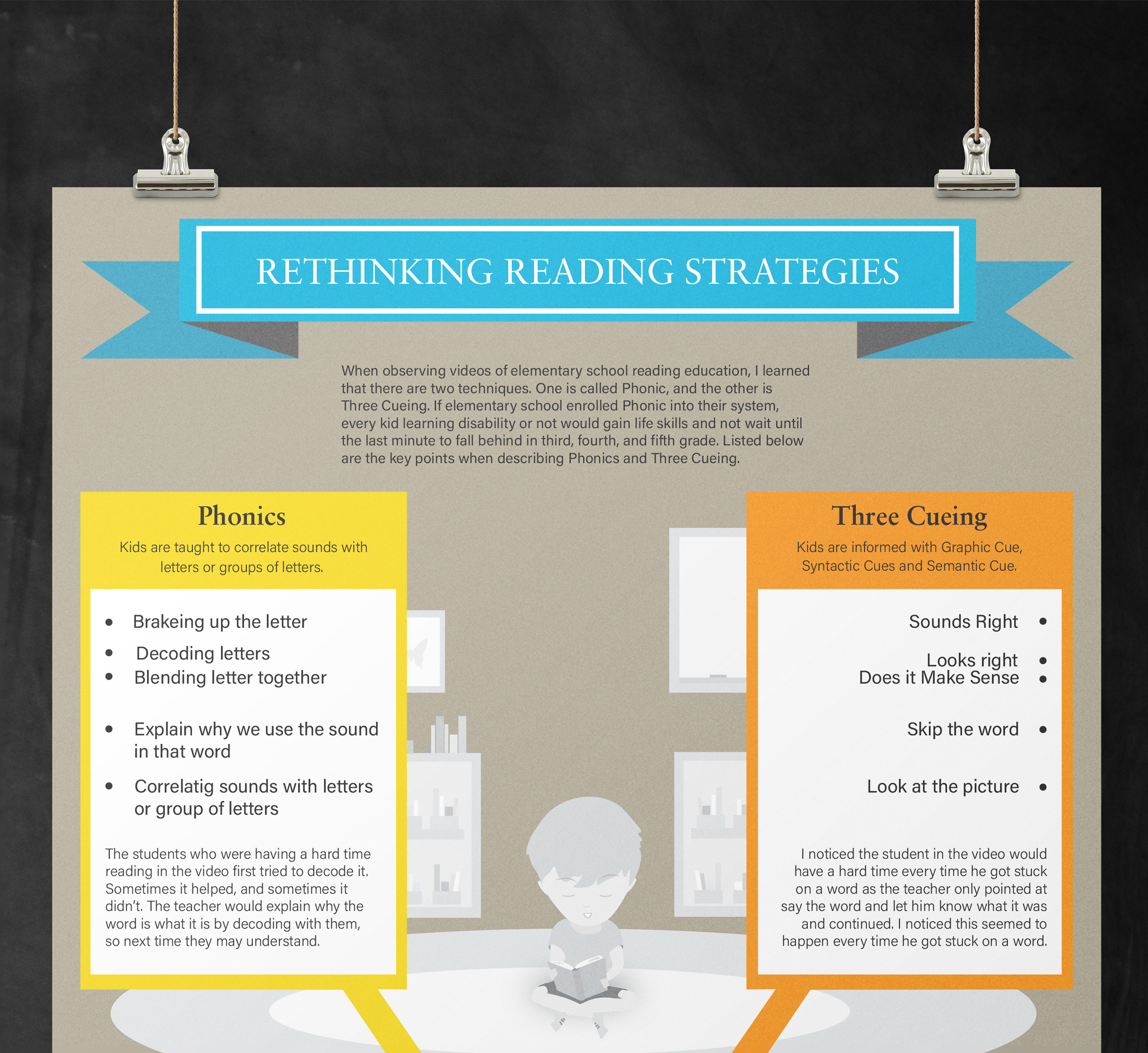 infographic reading strategies