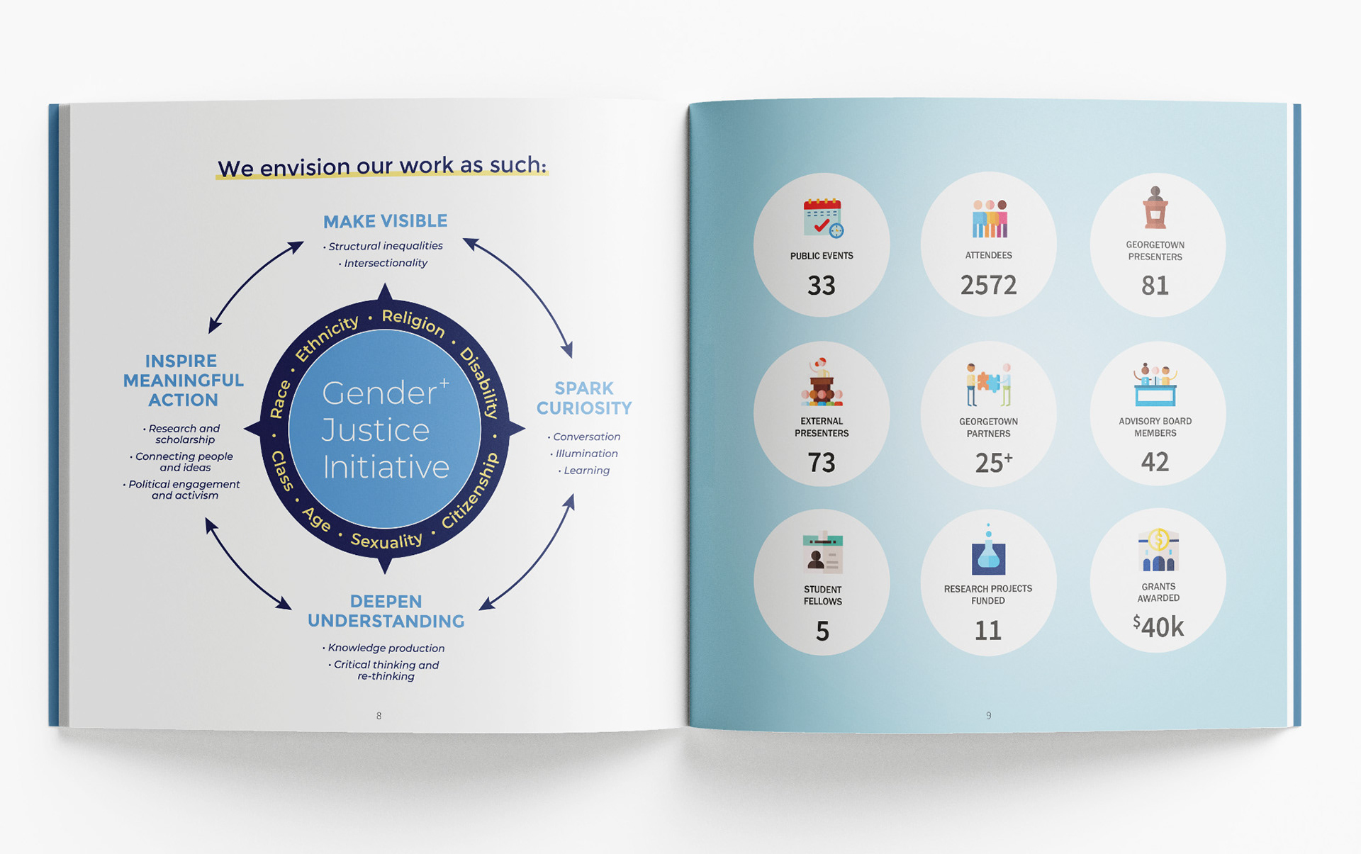 GJI Annual Report Program