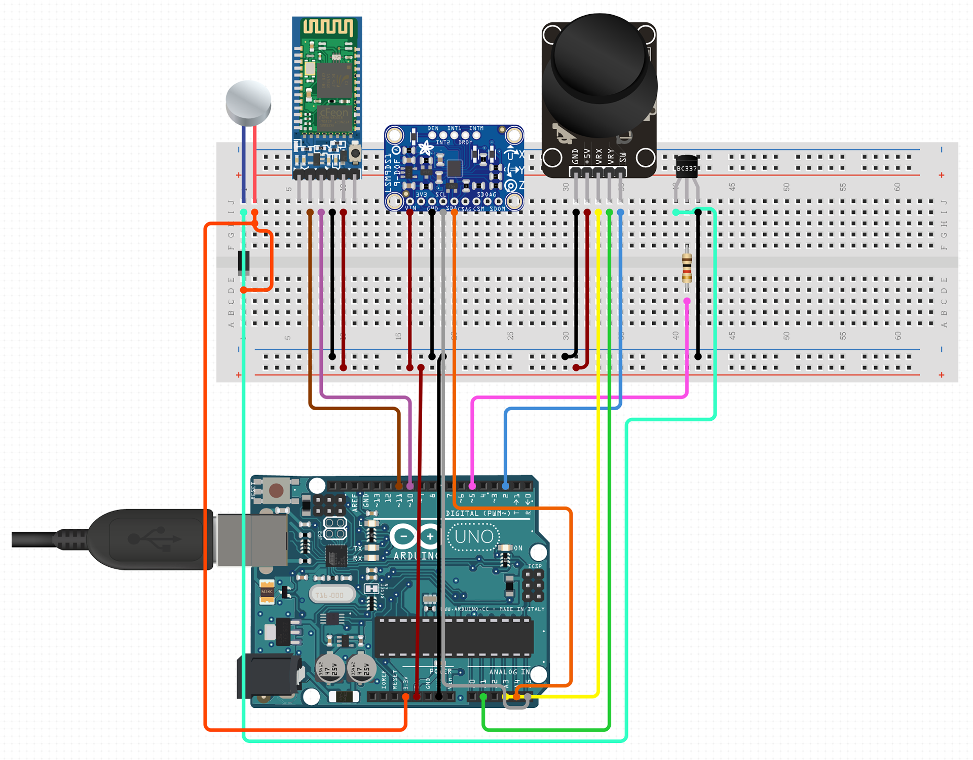 Board design