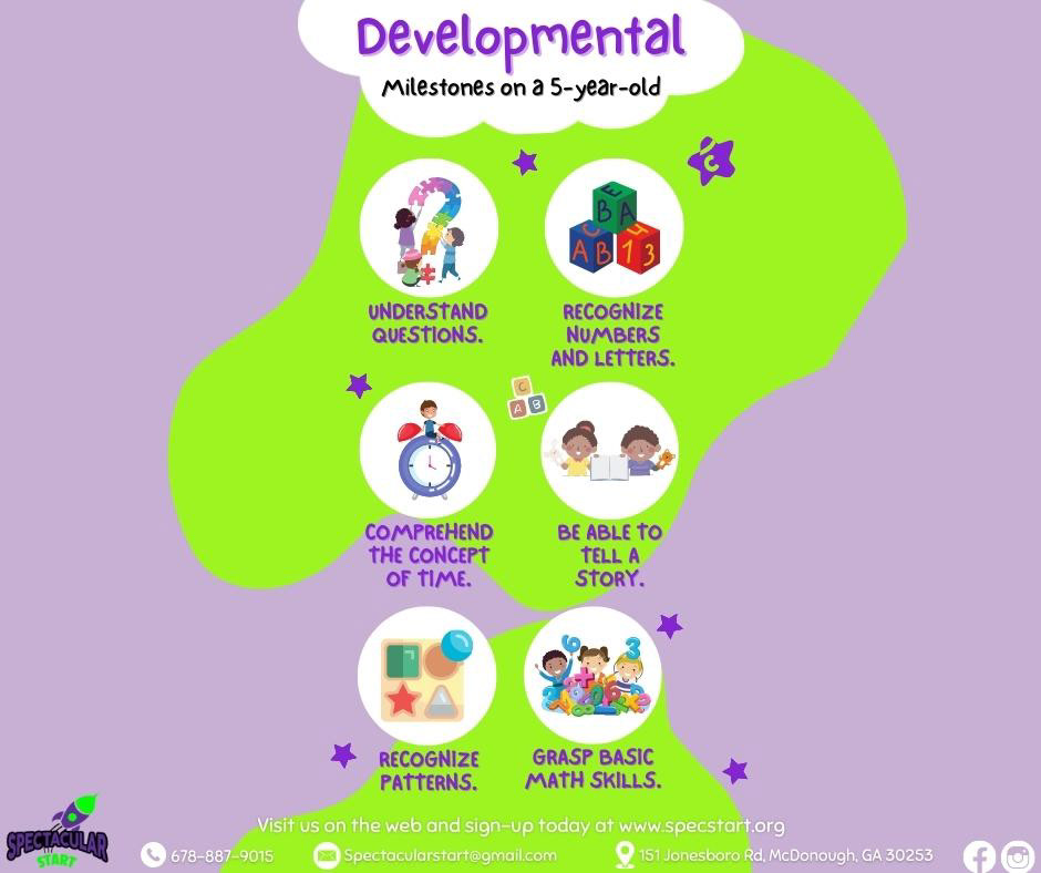 Developmental Milestones