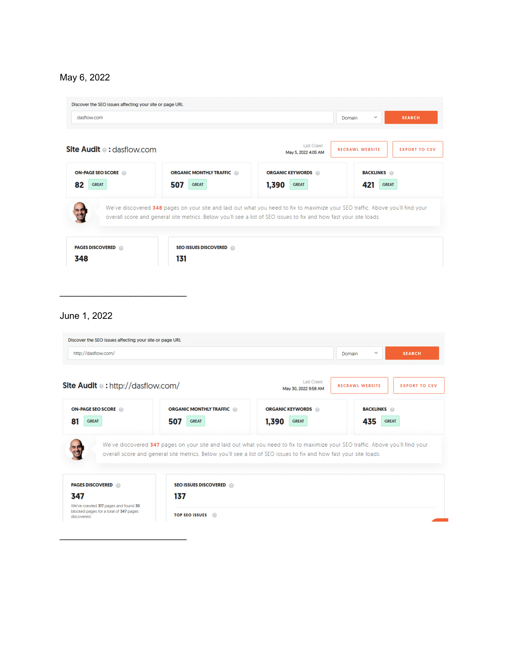 Ubersuggest SEO Scores (June)