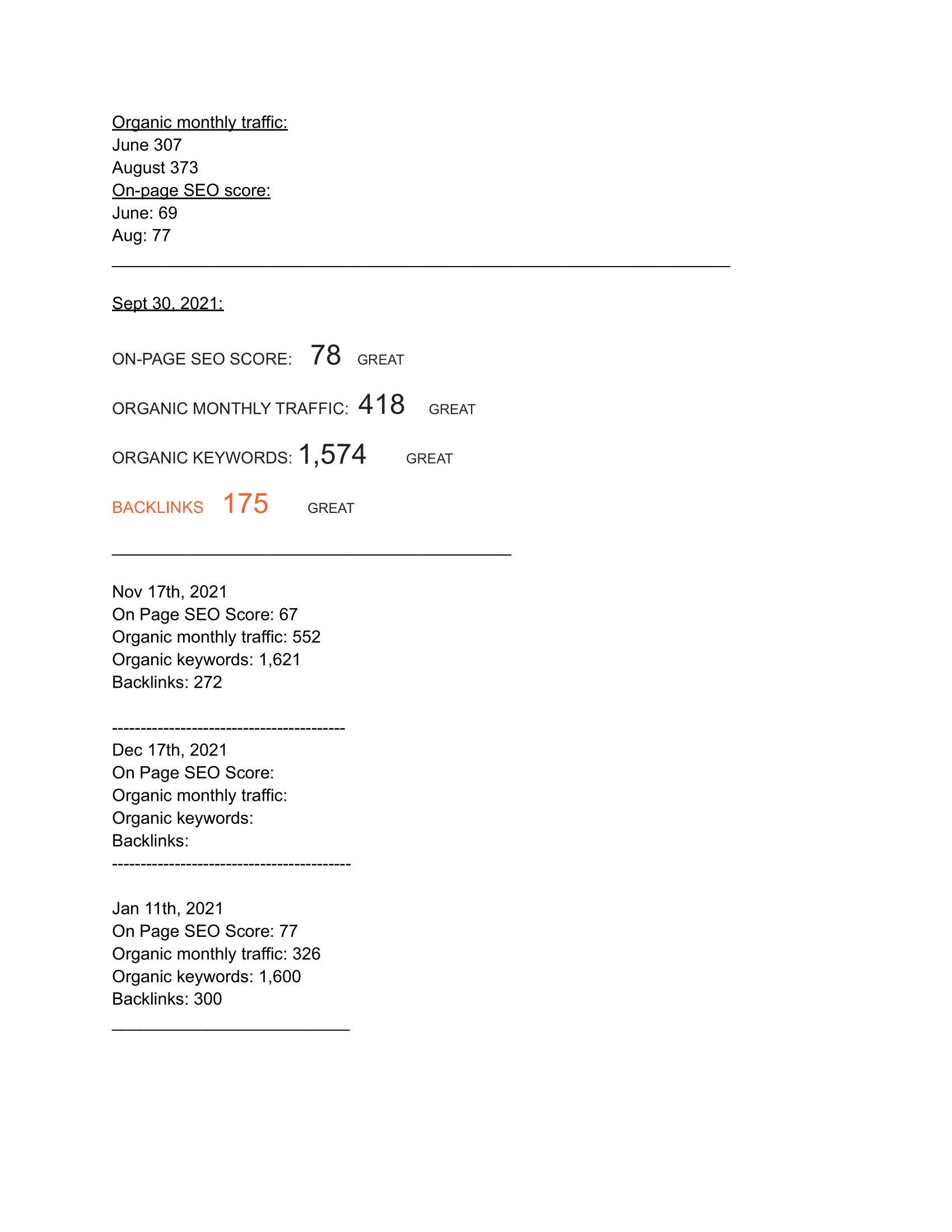 Ubersuggest SEO Scores