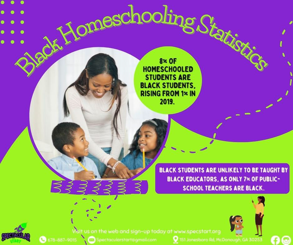 Black Homeschooling Stats