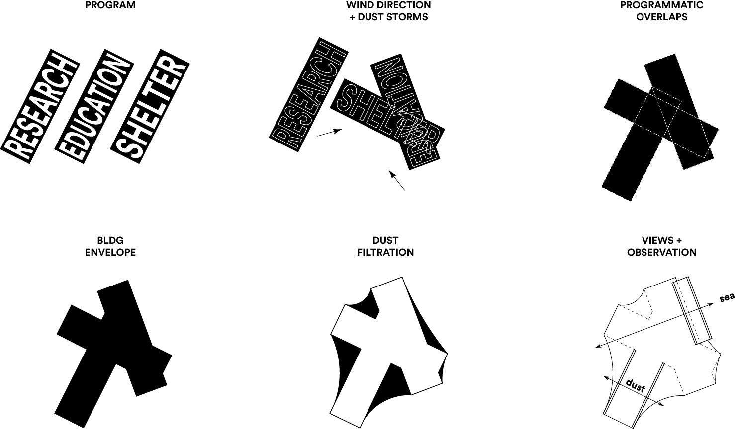 SLC -Building plan studies