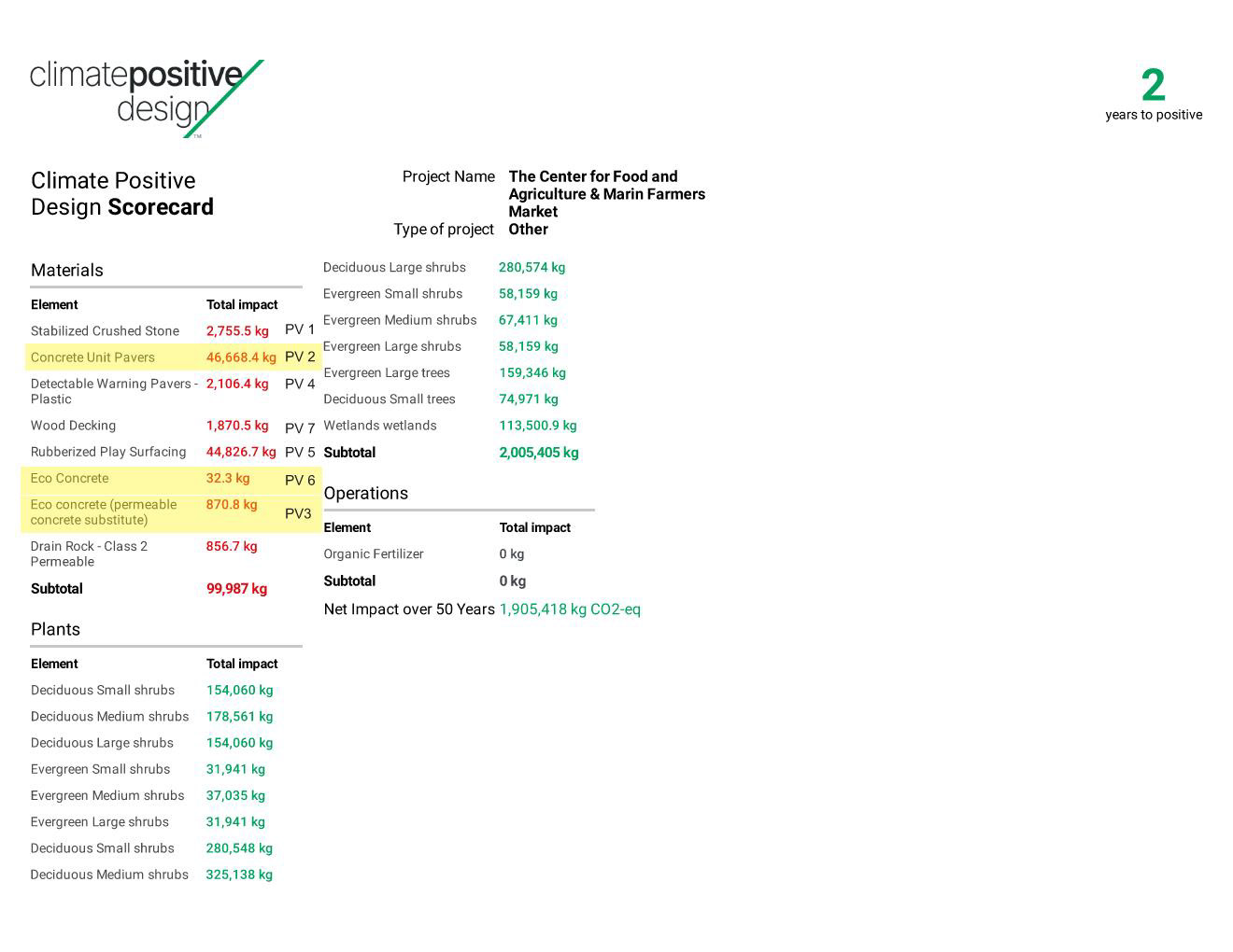 APDW - Project pathfinder analysis