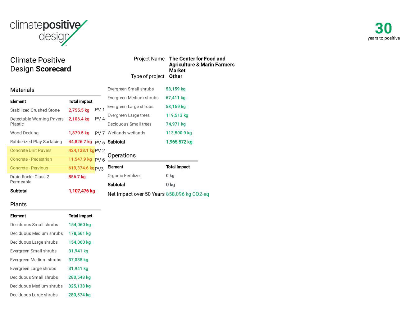 APDW - Project pathfinder analysis V2.0