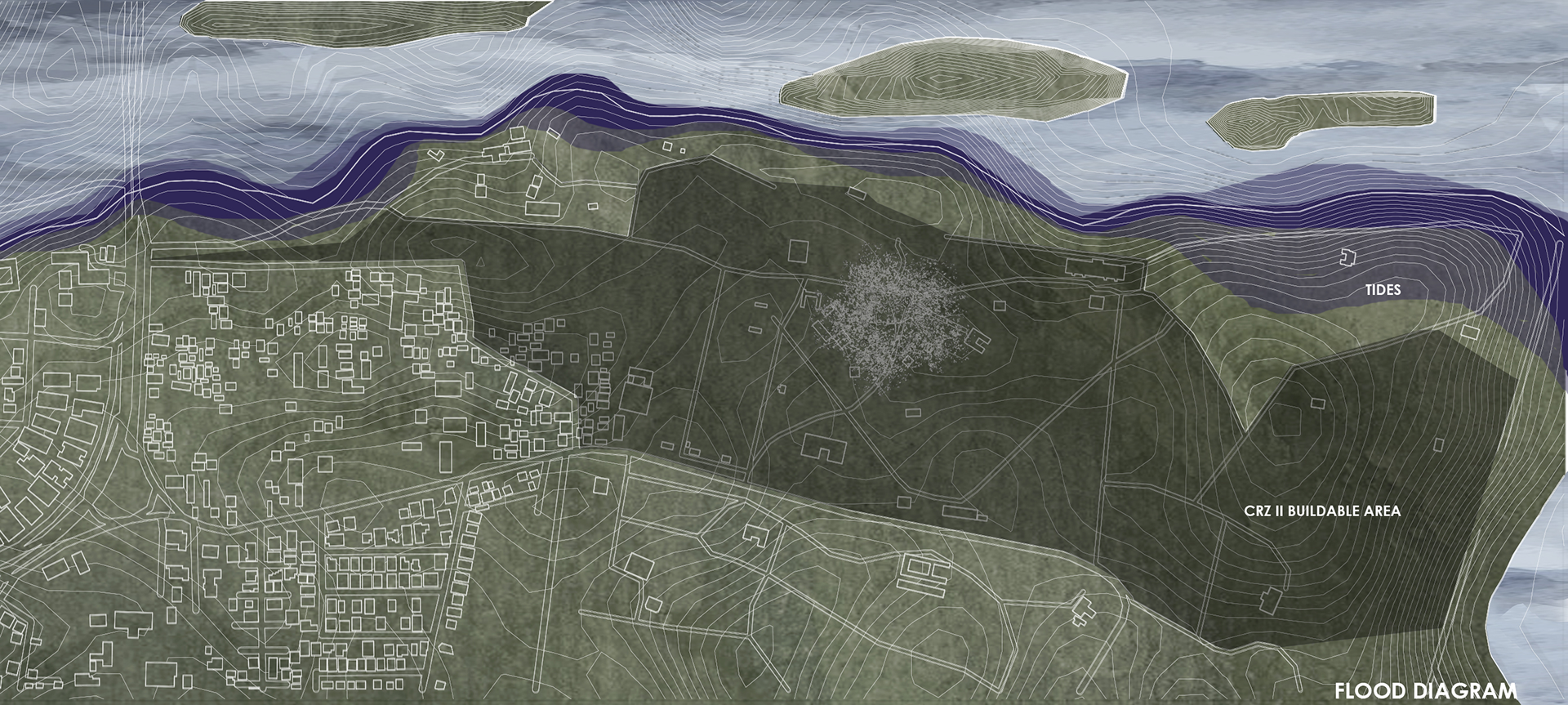 Effect of the river