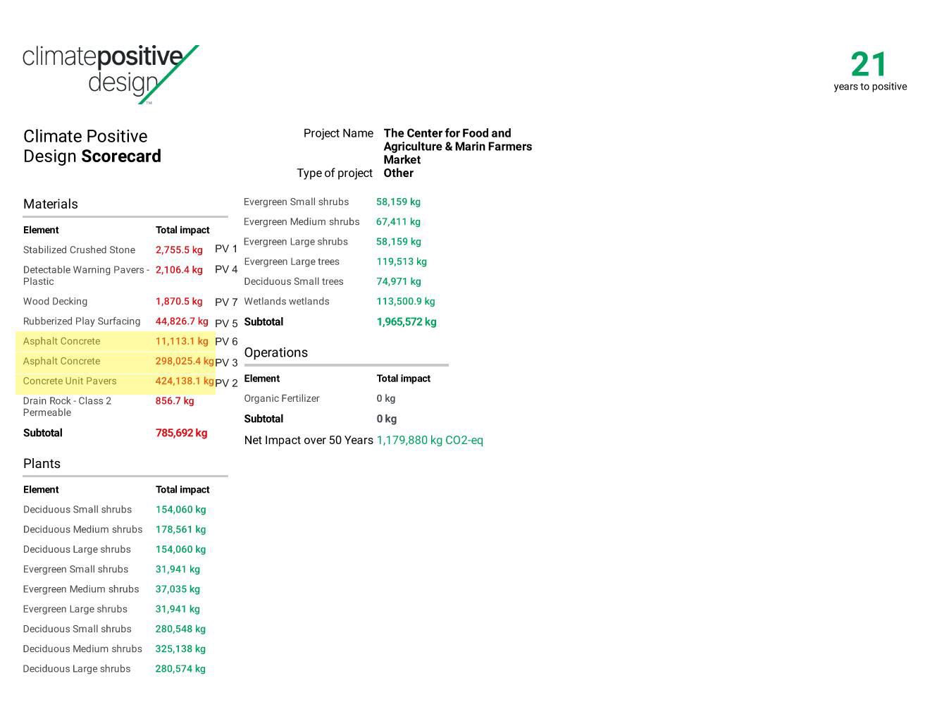 APDW - Project pathfinder analysis V3.0