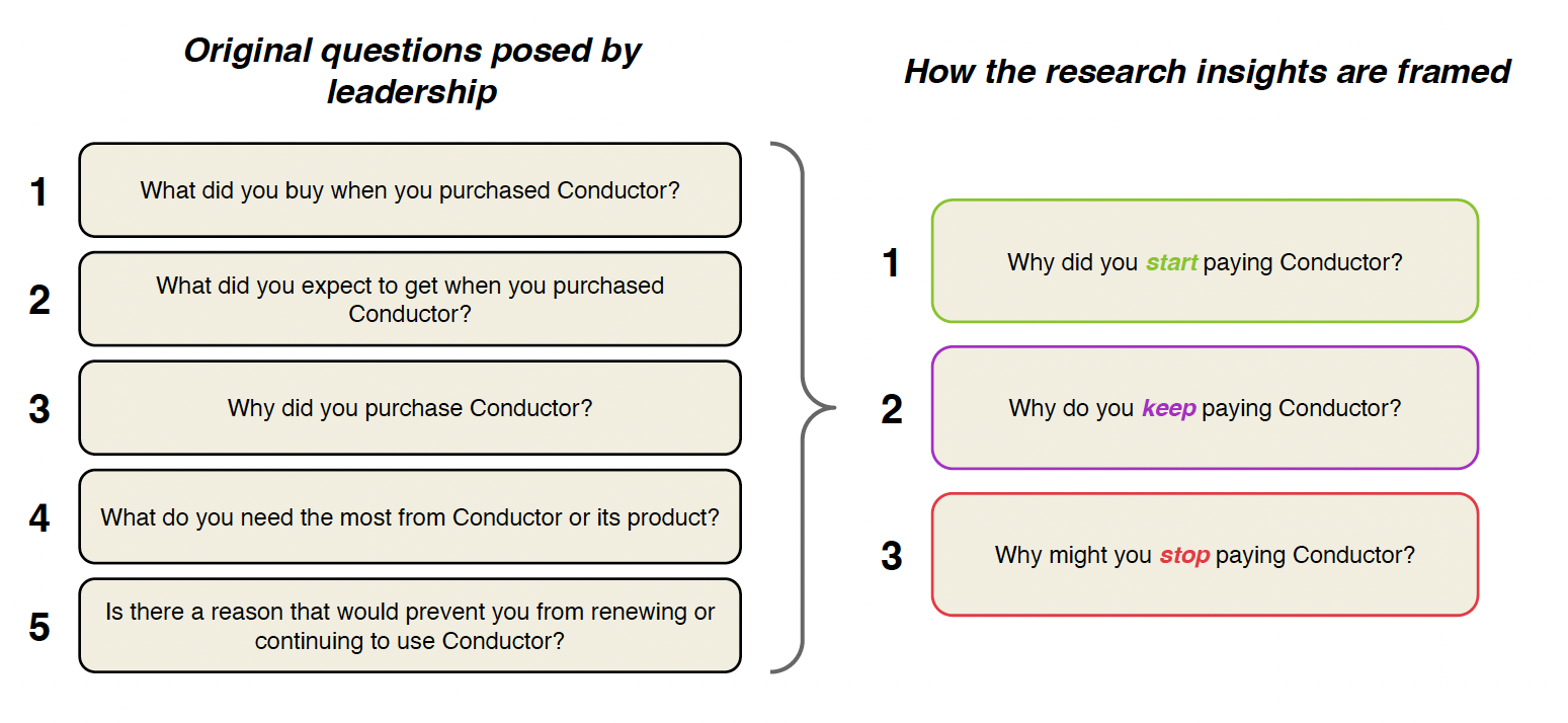 UX research synthesis