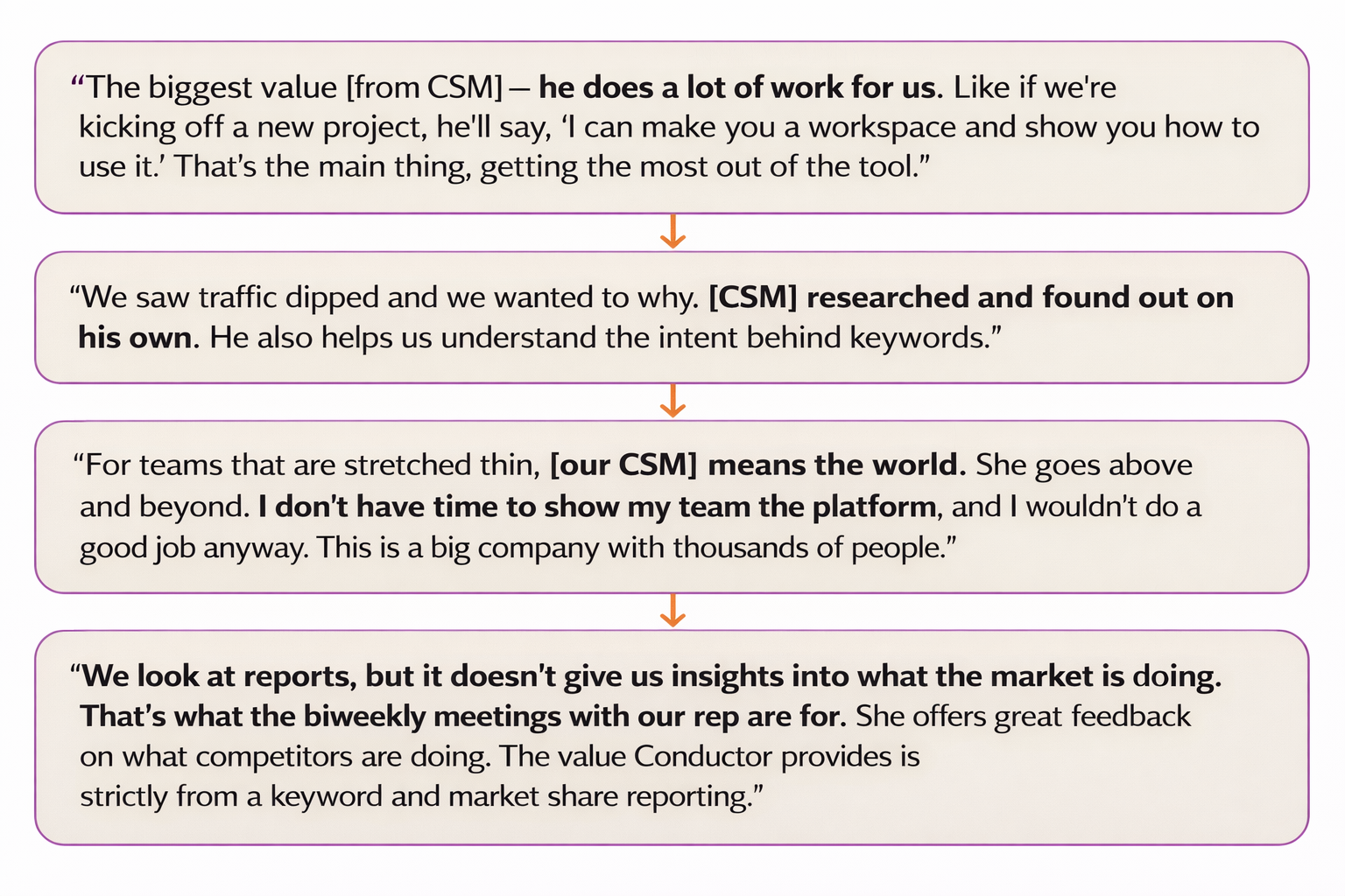 Core insight framework